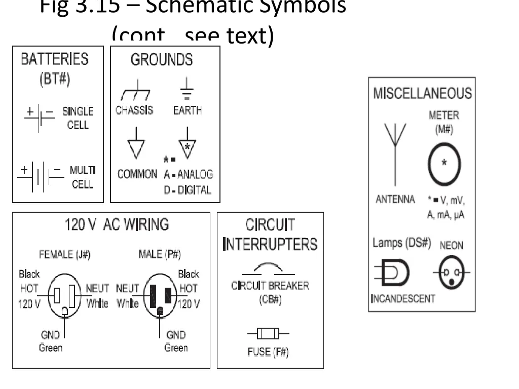 fig 3 15 schematic symbols cont see text