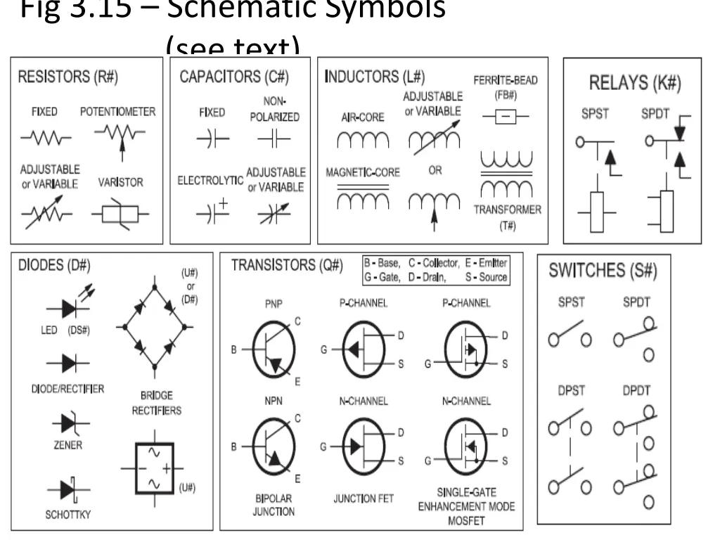 fig 3 15 schematic symbols see text
