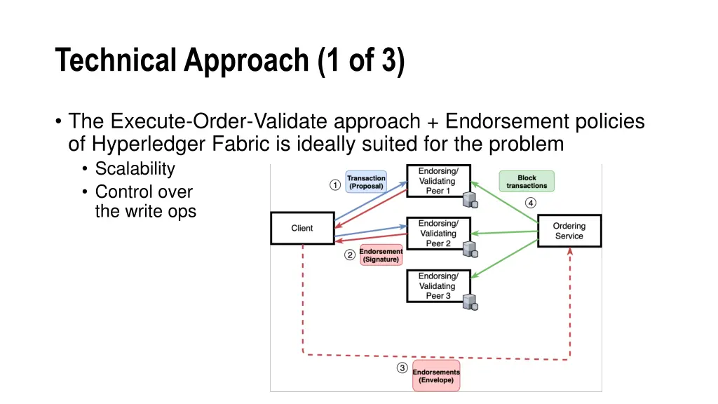 technical approach 1 of 3 1