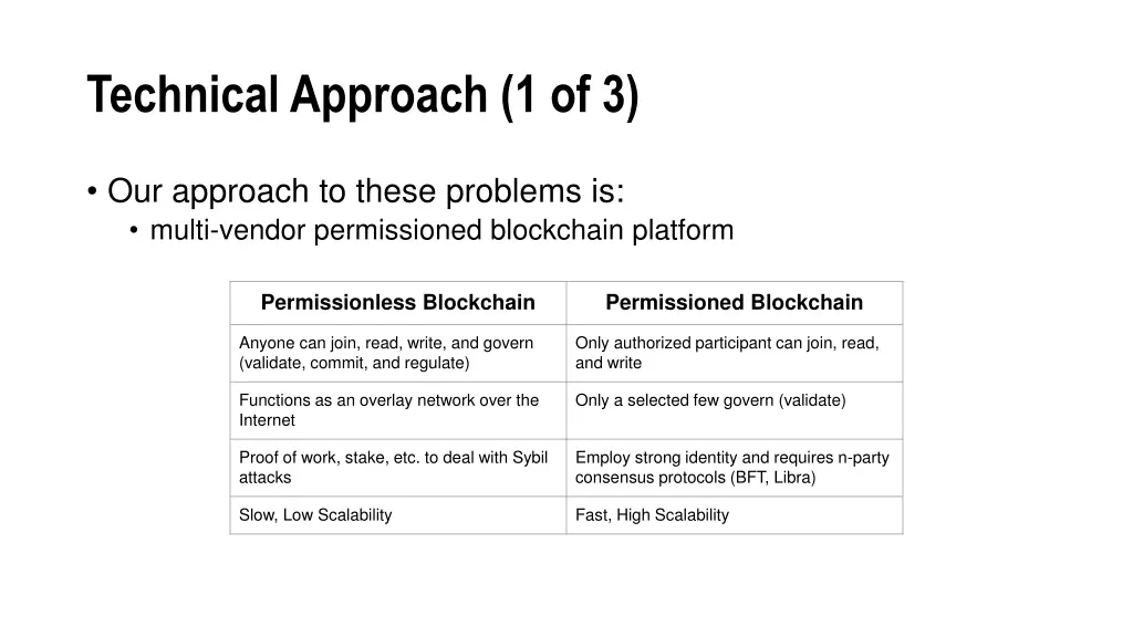 technical approach 1 of 3