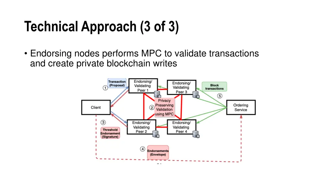 technical approach 3 of 3 1