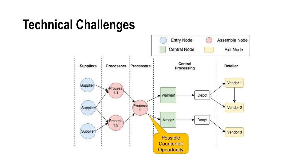 technical challenges 1