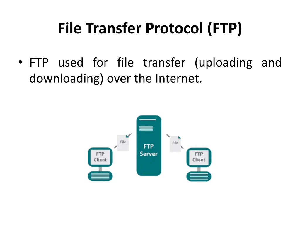 file transfer protocol ftp