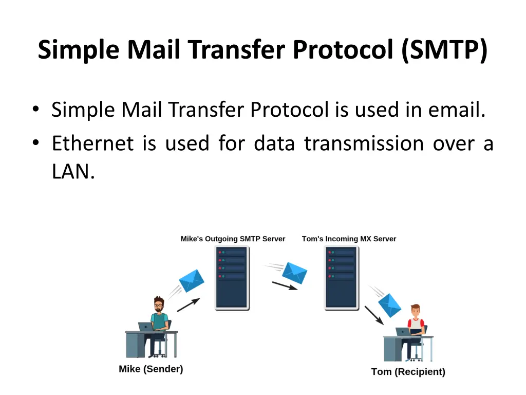 simple mail transfer protocol smtp