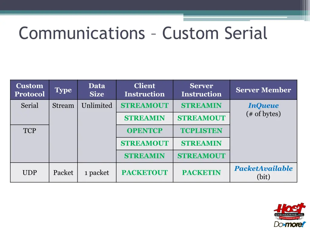 communications custom serial 4
