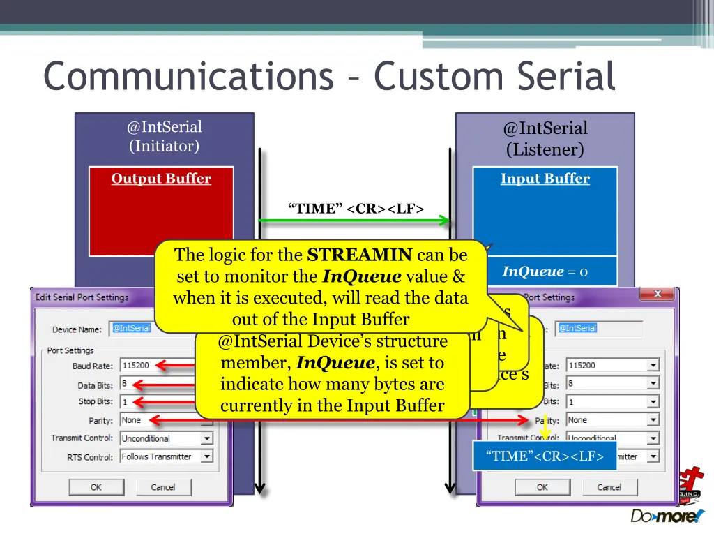 communications custom serial 6