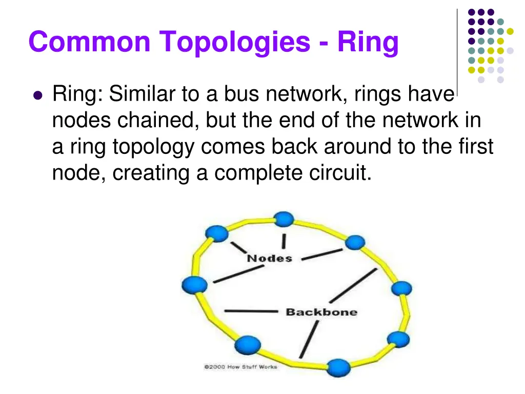 common topologies ring