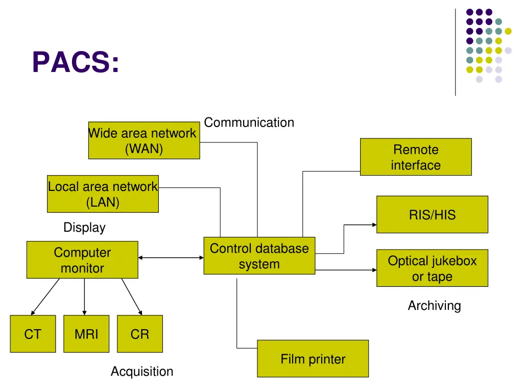 slide35