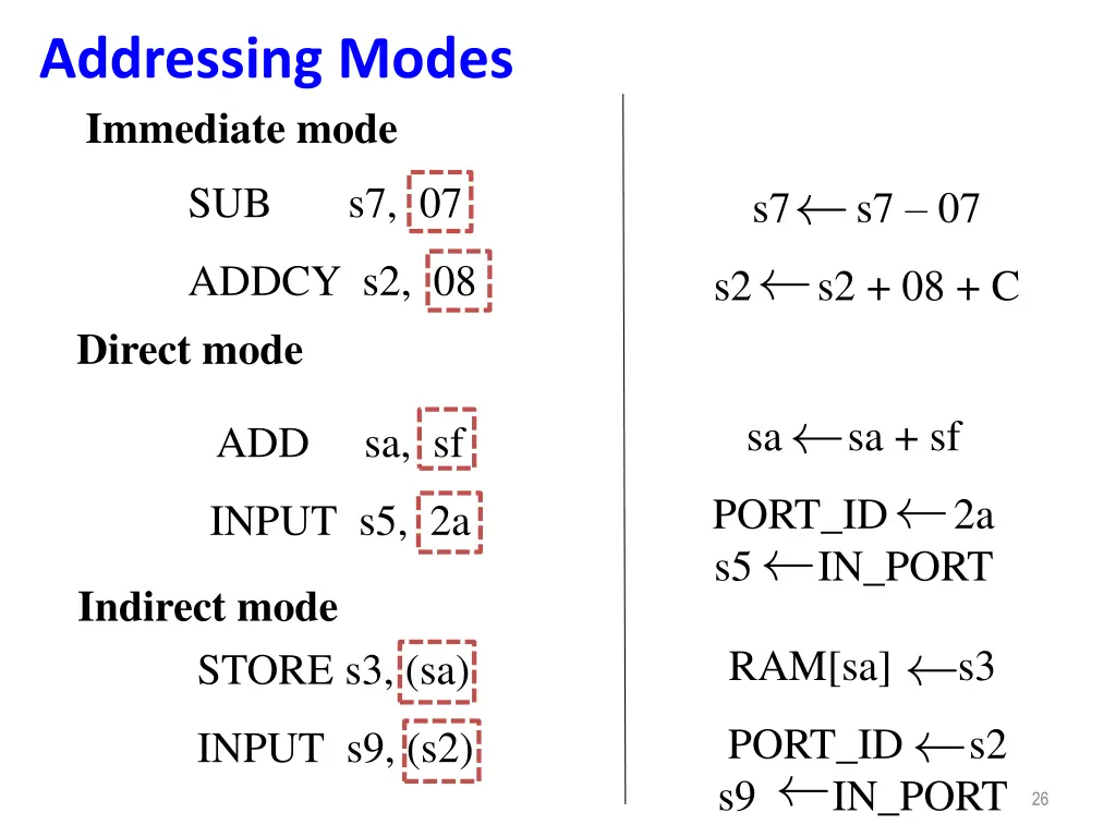 addressing modes immediate mode