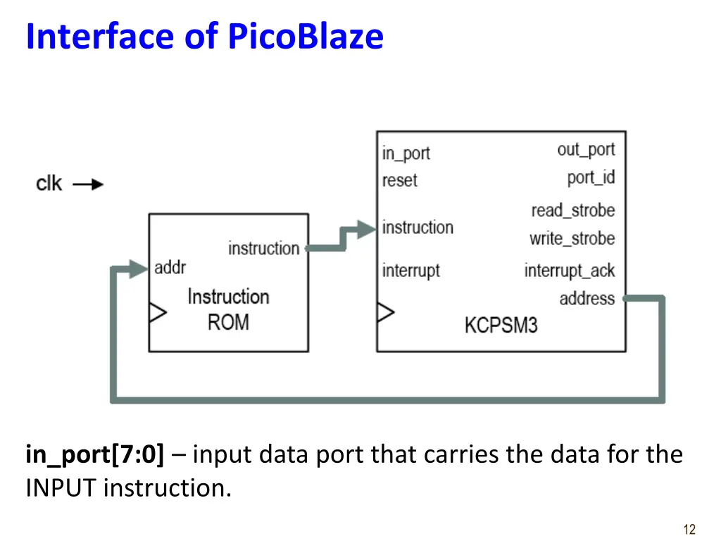 interface of picoblaze 1