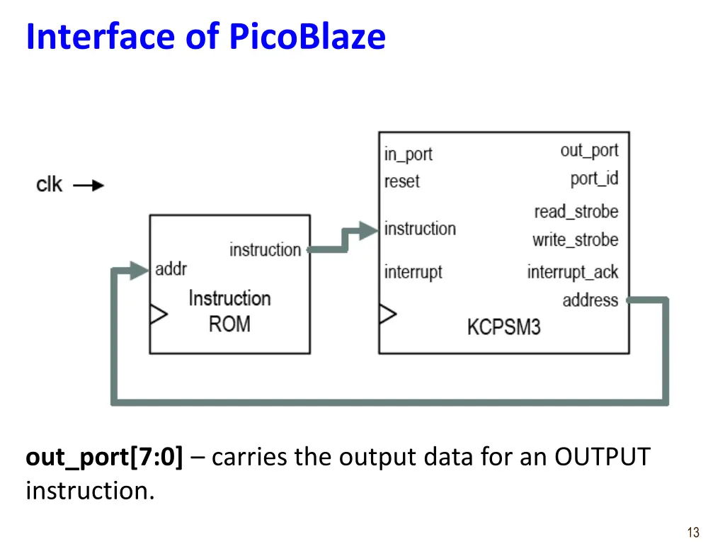 interface of picoblaze 2
