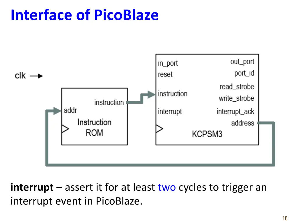 interface of picoblaze 7