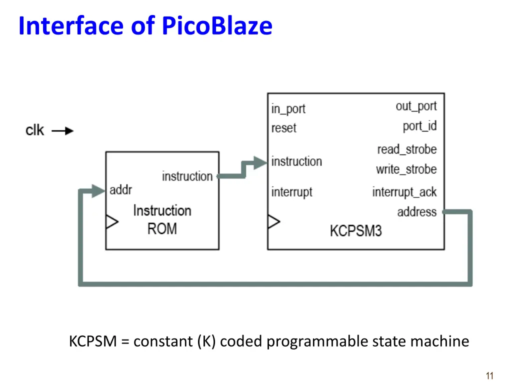 interface of picoblaze