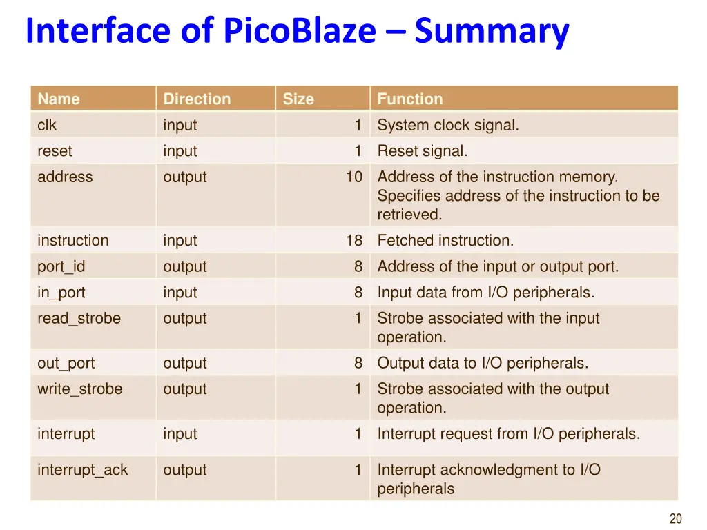 interface of picoblaze summary