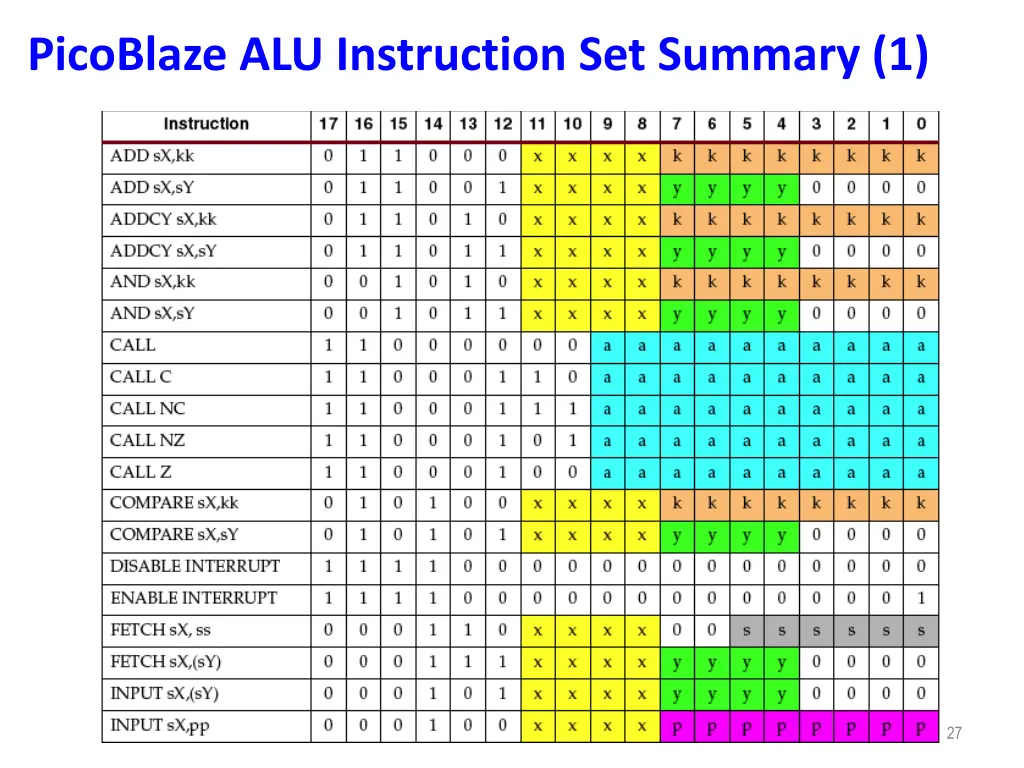picoblaze alu instruction set summary 1