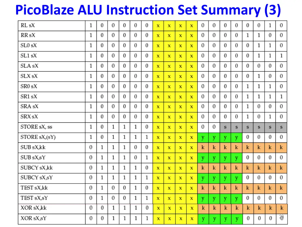 picoblaze alu instruction set summary 3