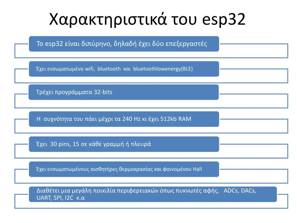 esp32