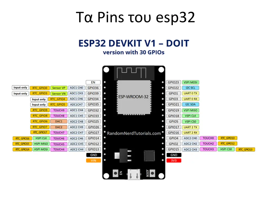 pins esp32