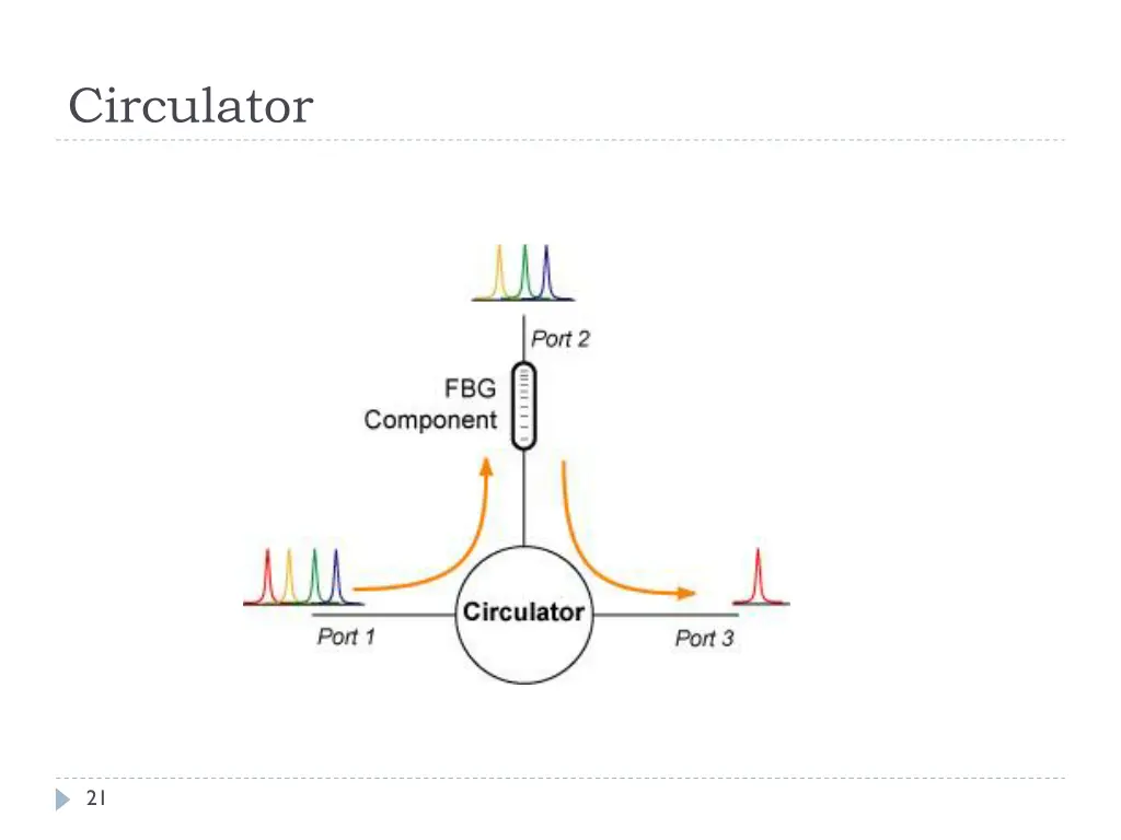 circulator 2