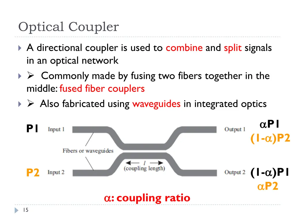 optical coupler