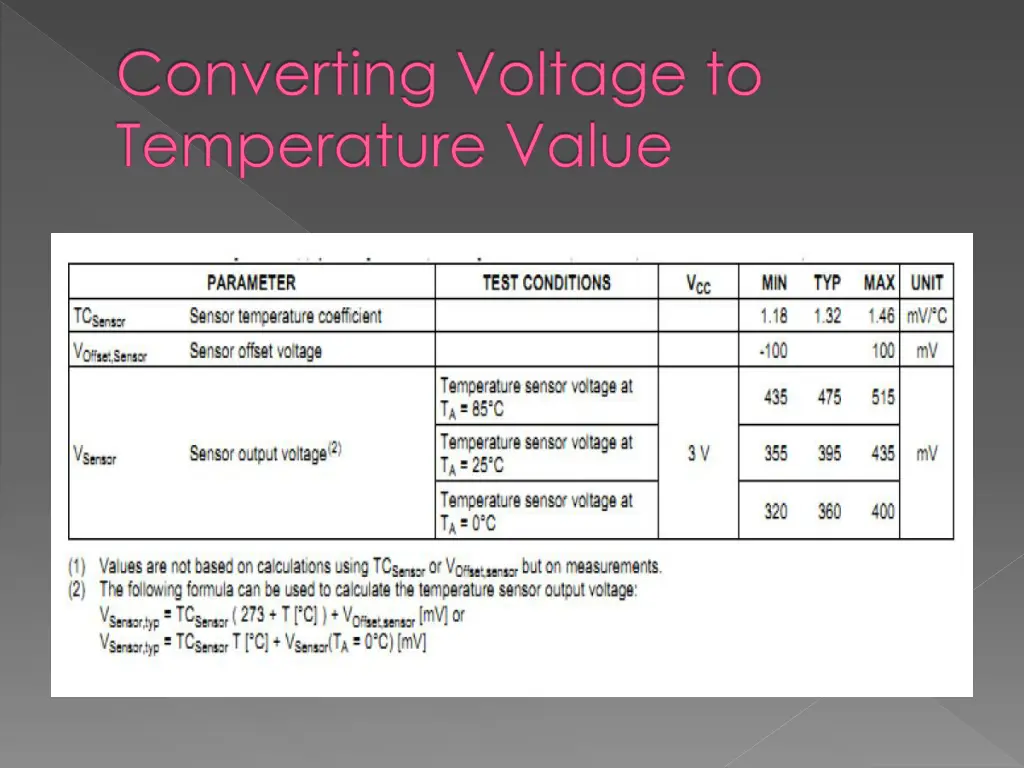 converting voltage to temperature value