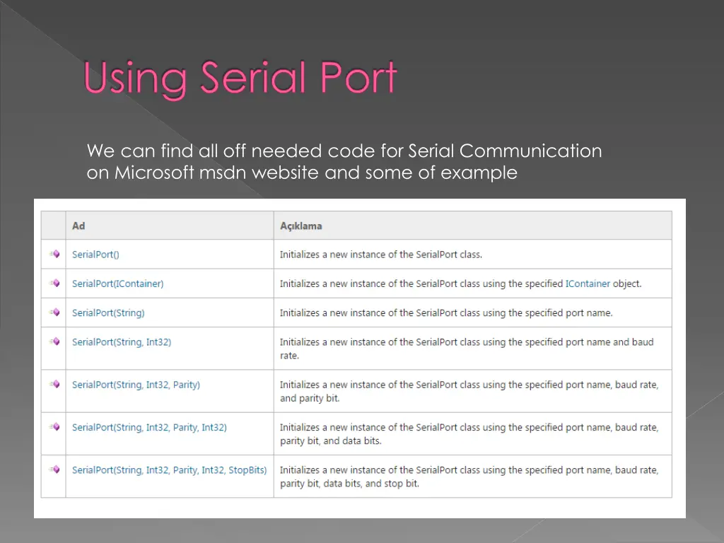 using serial port