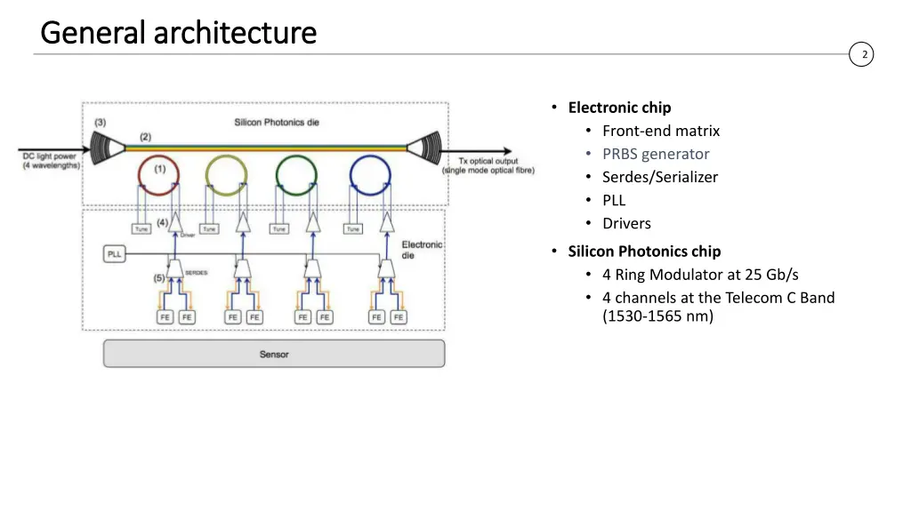 general architecture general architecture