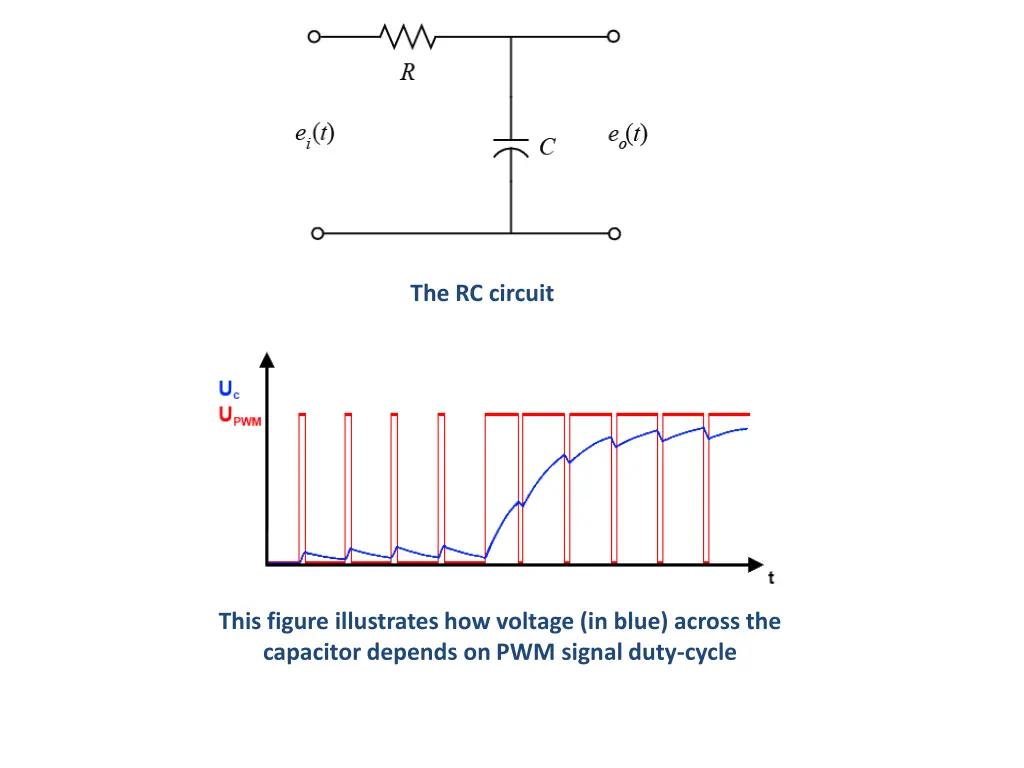 the rc circuit