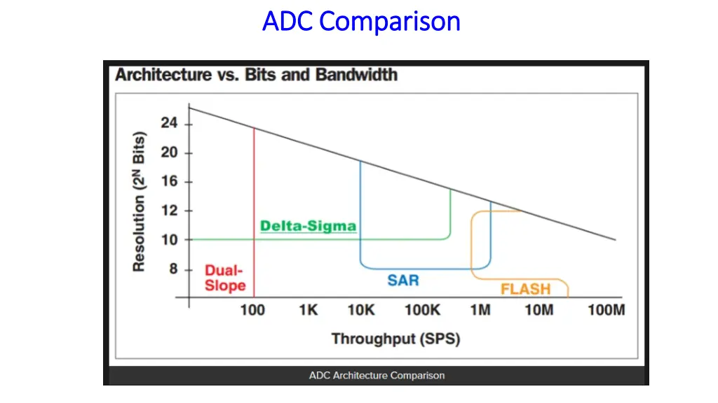 adc adc comparison comparison