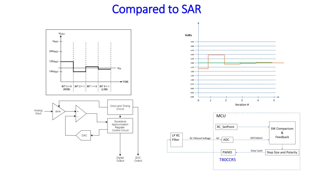 compared to sar compared to sar