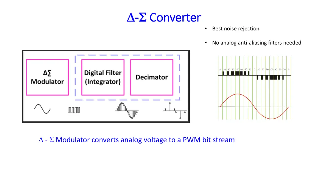 converter converter