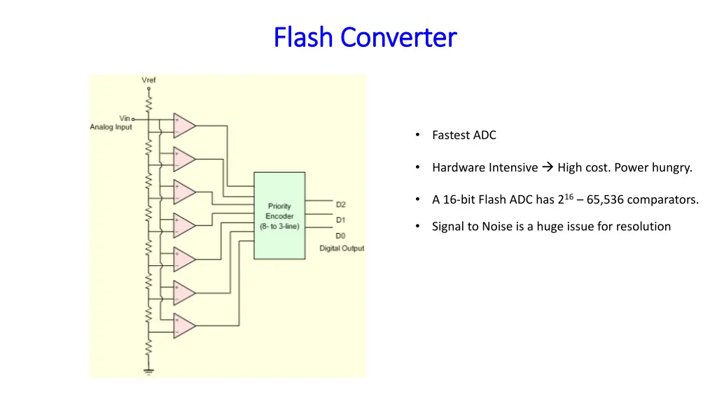 flash converter flash converter