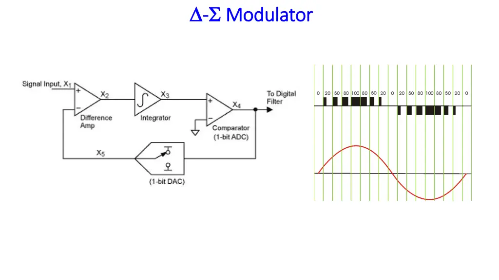 modulator modulator
