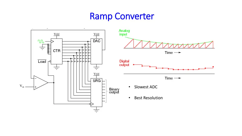 ramp converter ramp converter