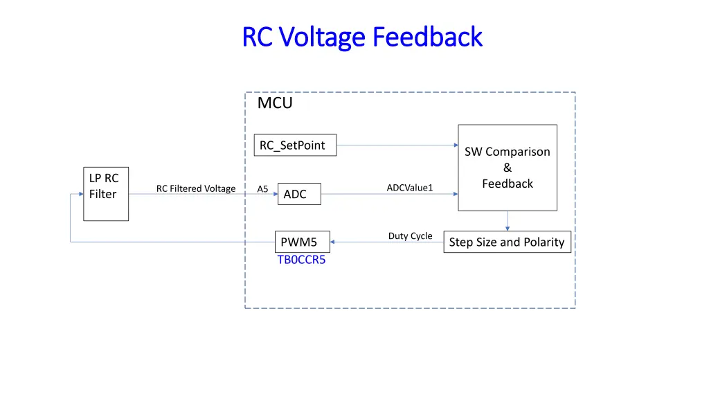 rc voltage feedback rc voltage feedback