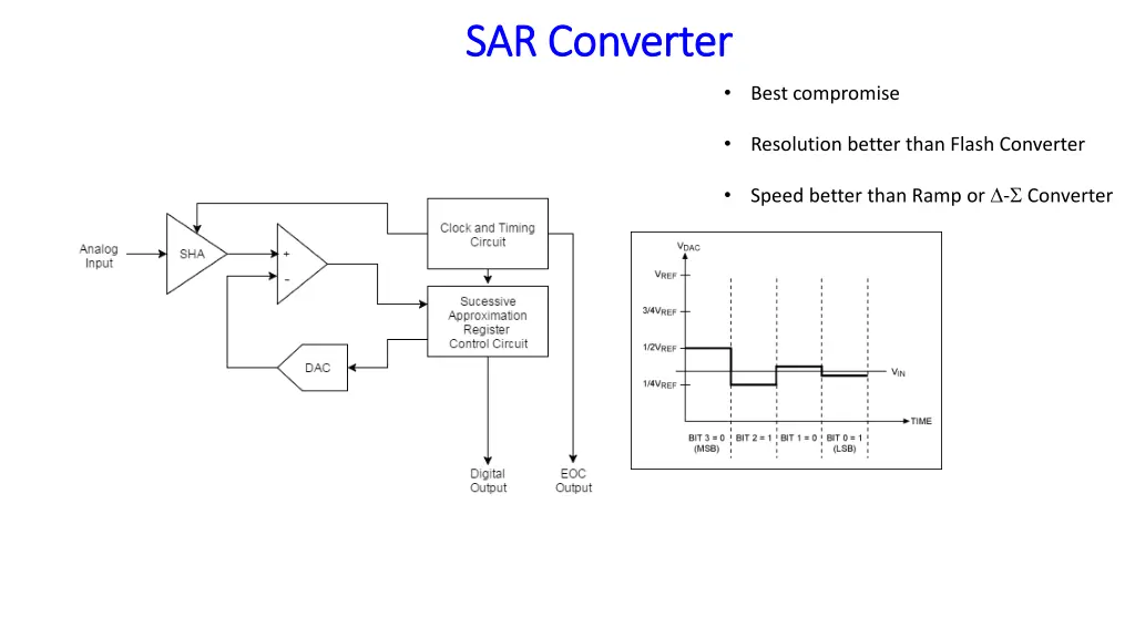sar converter sar converter