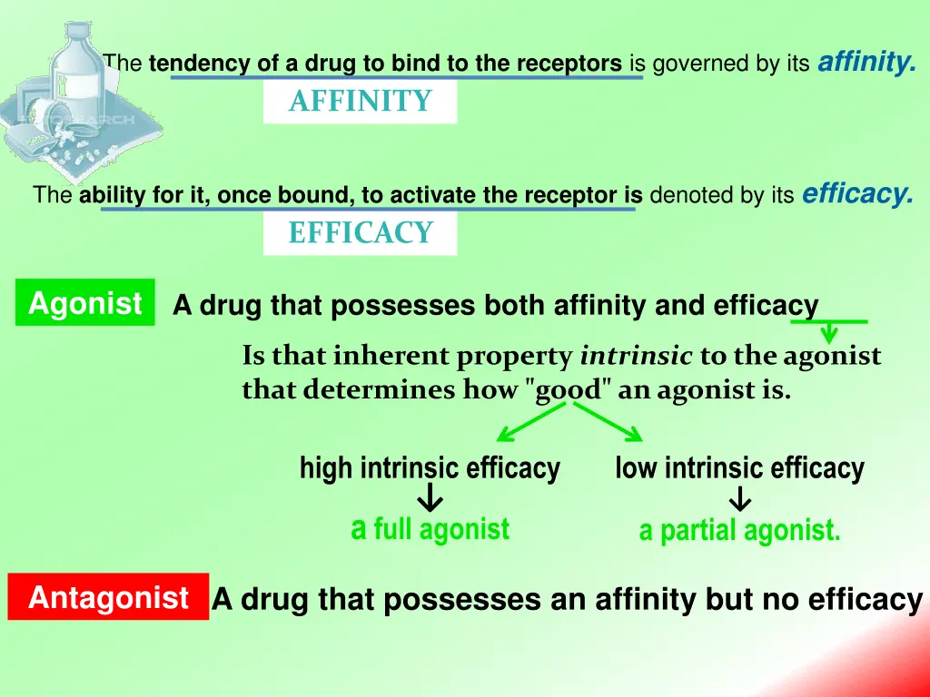 the tendency of a drug to bind to the receptors