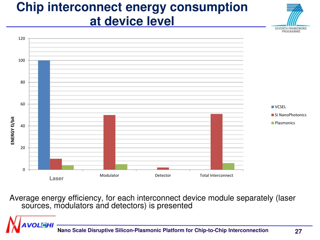 chip interconnect energy consumption at device