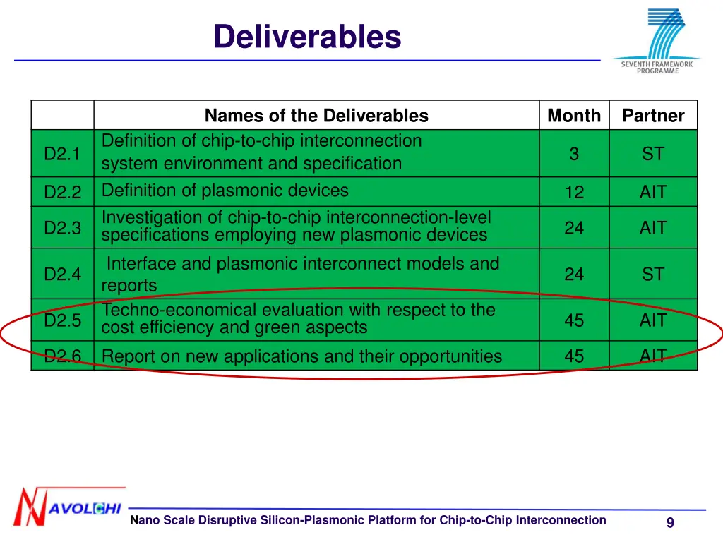 deliverables