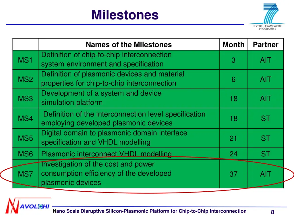 milestones