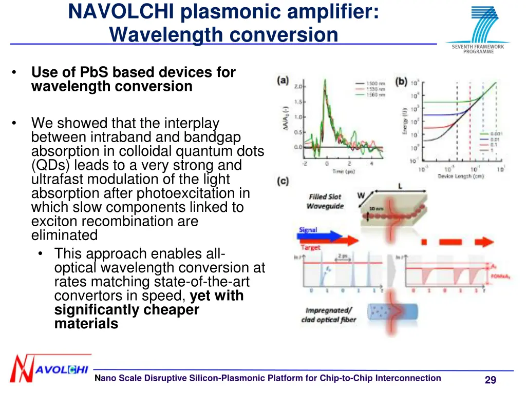 navolchi plasmonic amplifier wavelength conversion