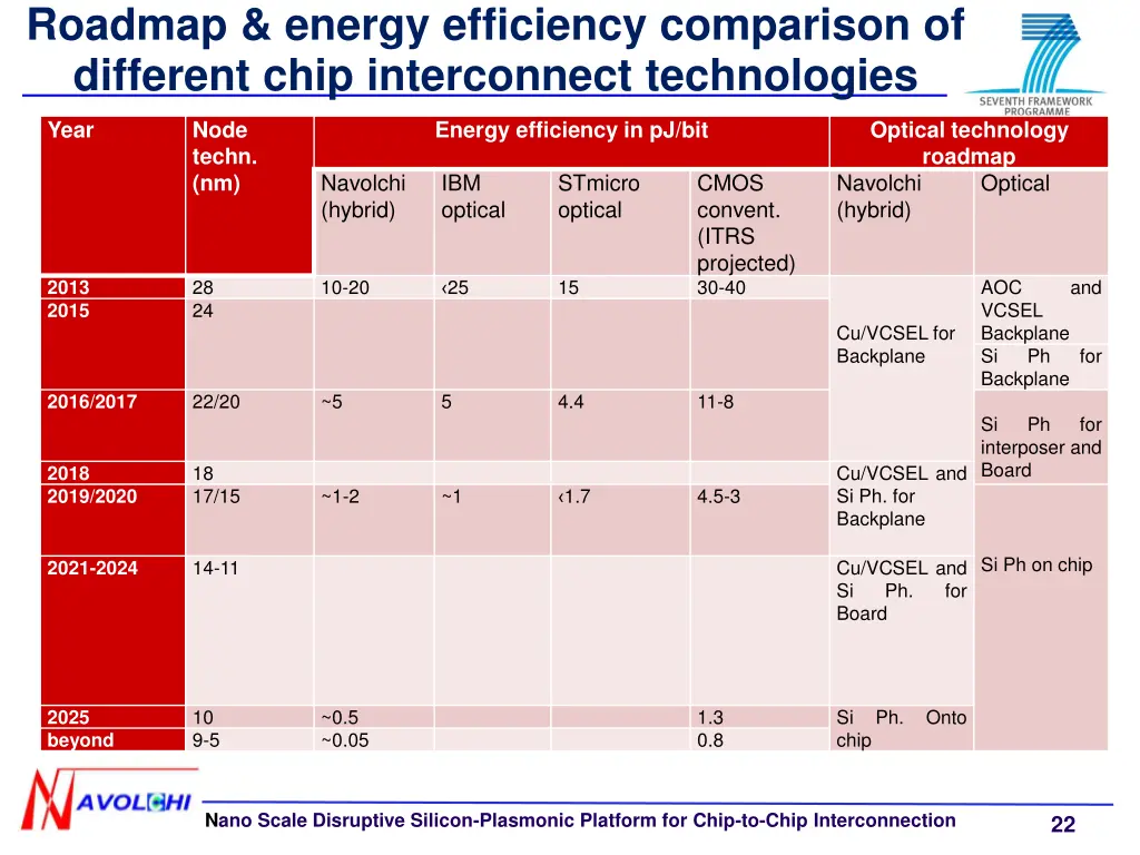 roadmap energy efficiency comparison of different