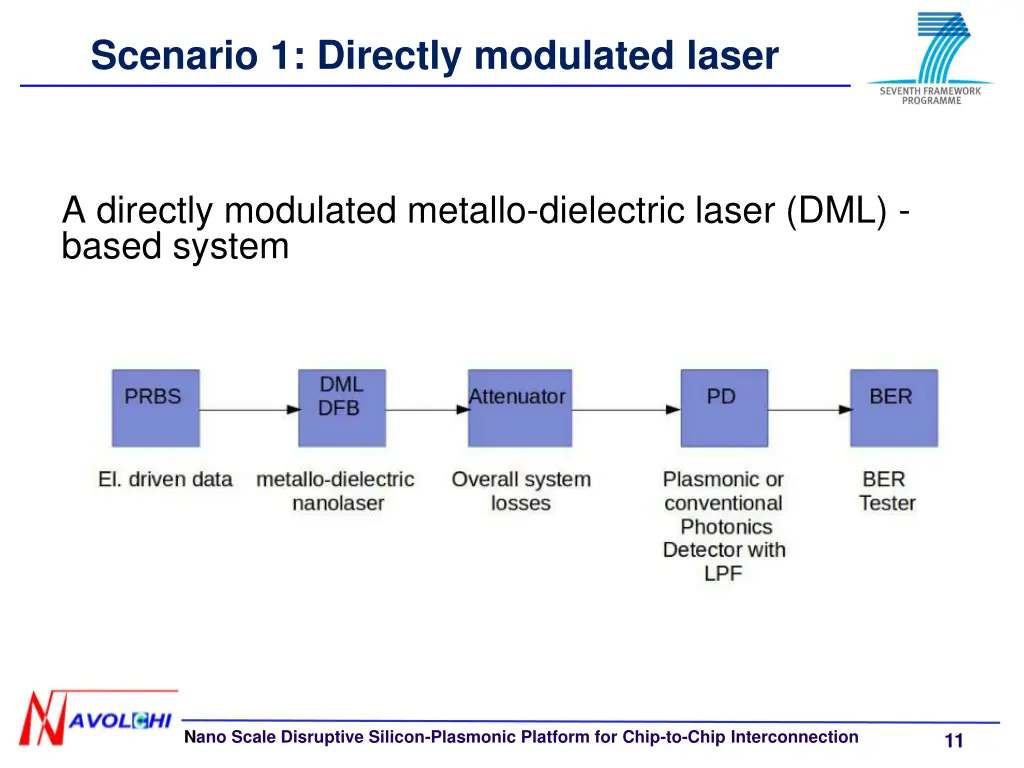 scenario 1 directly modulated laser