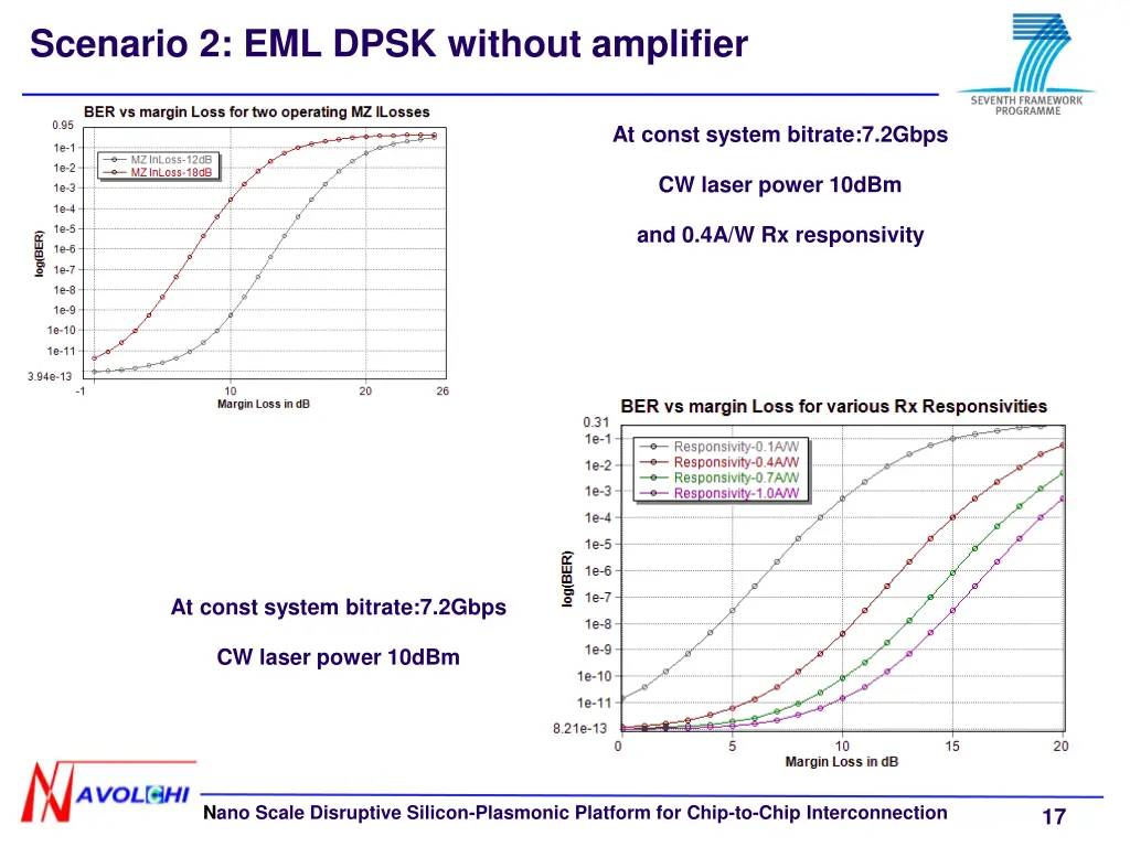 scenario 2 eml dpsk without amplifier