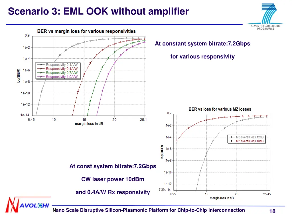 scenario 3 eml ook without amplifier