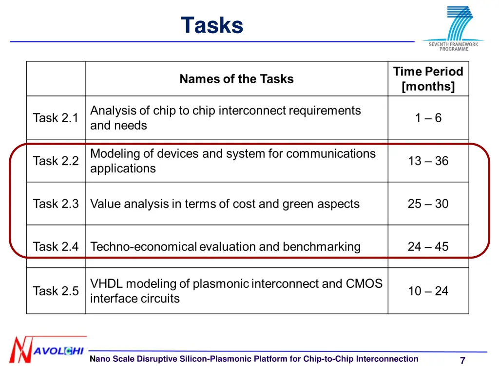 tasks
