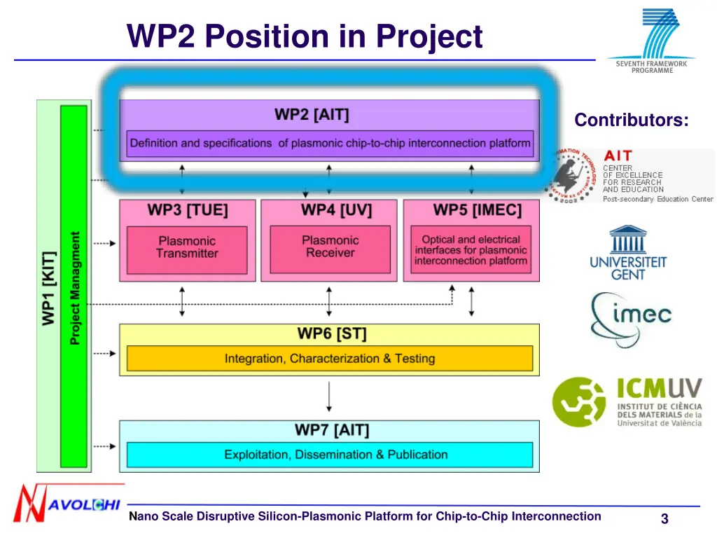 wp2 position in project