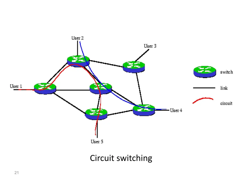 circuit switching