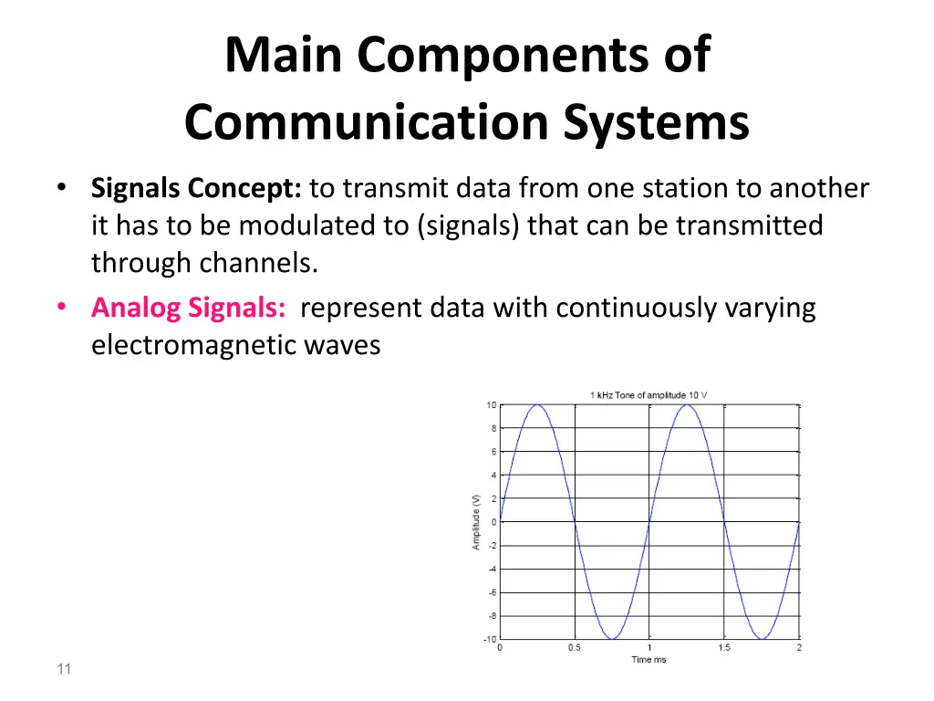 main components of communication systems 4
