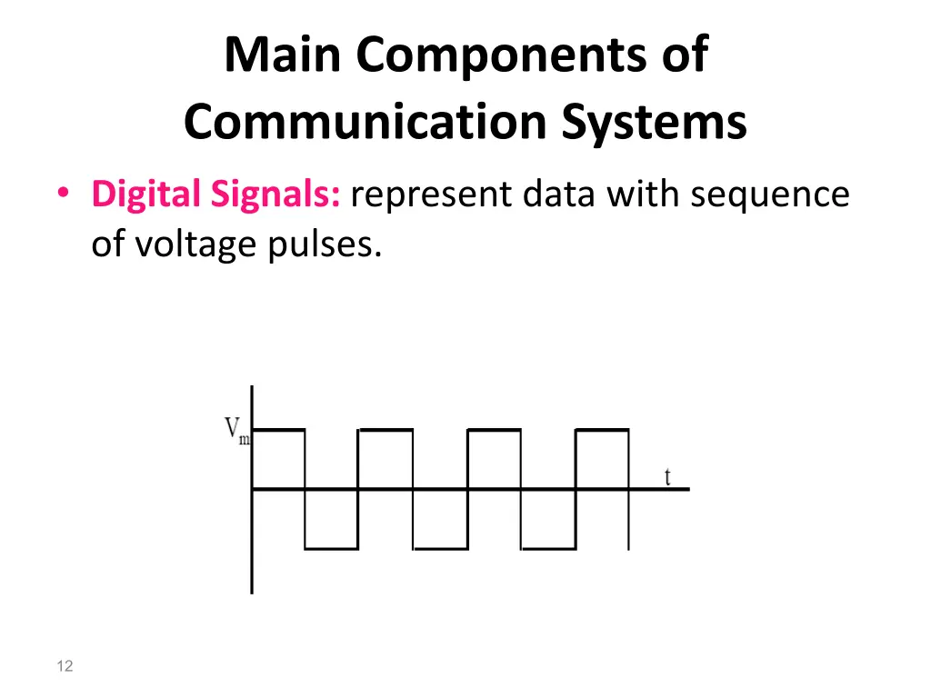 main components of communication systems digital